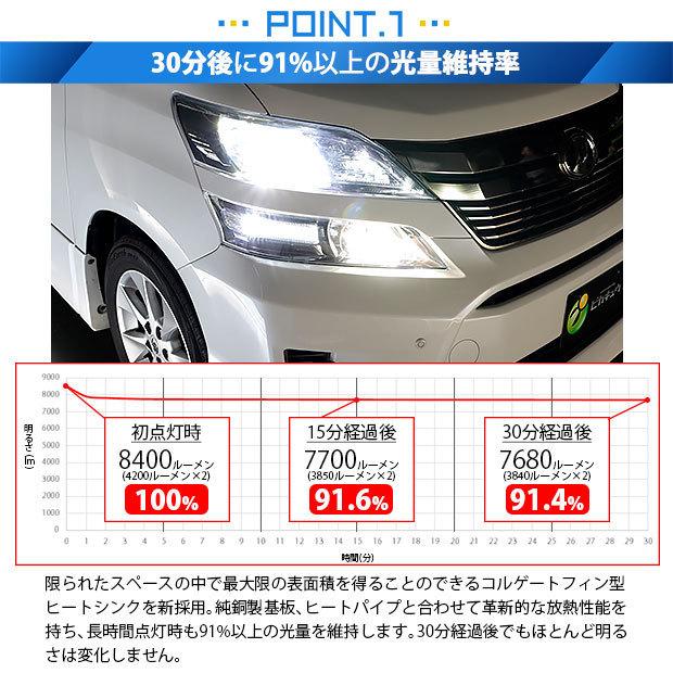 ピカキュウ トヨタ ハリアー (60系 前期) 対応 LED MONSTER L8400