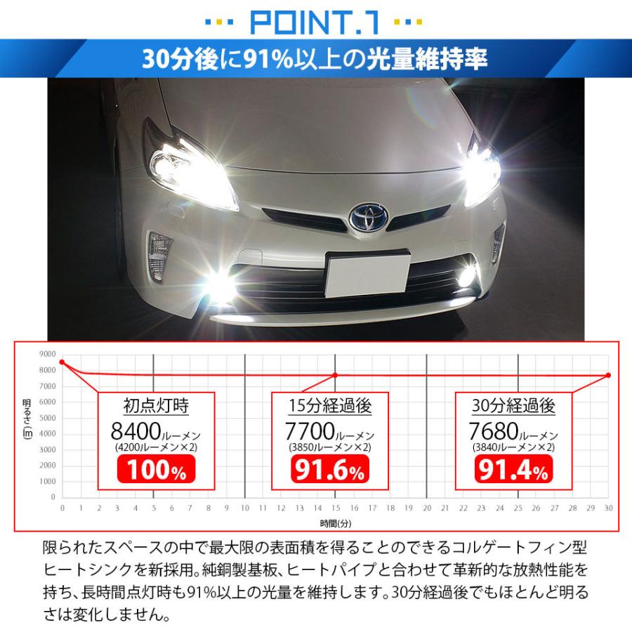 ピカキュウ トヨタ プリウス (30系 後期) 対応 LED MONSTER L8400