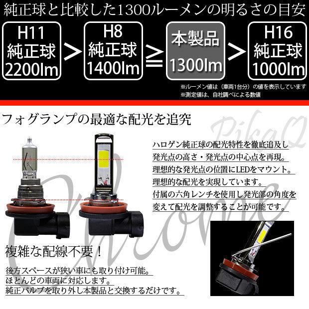 ピカキュウ スズキ アルトワークス (HA36S) 対応 LED フォグランプ