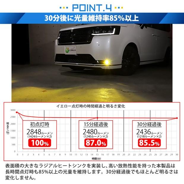 ピカキュウ 12650円→7700円！L1B LED monster 2Colors L2800