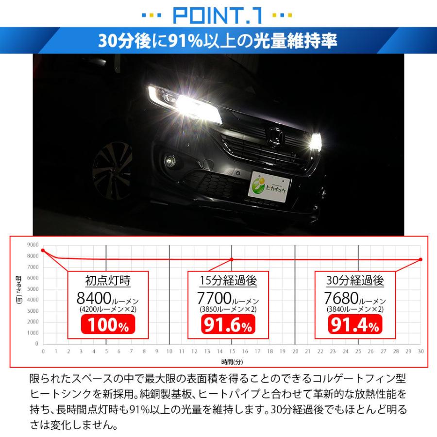 ピカキュウ ホンダ フリード (GB5/GB6) LEDヘッドライト装着車 対応