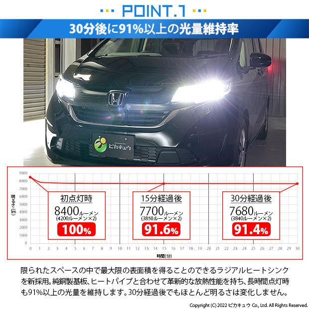 ピカキュウ ホンダ フリード (GB5/GB6) ハロゲンヘッドライト装着 対応