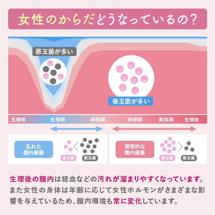 膣洗浄器 omamorich インナーショットジェル 2本入り1箱　オマモリッチ 膣内洗浄 インナージェル 管理医療機器 |  | 16