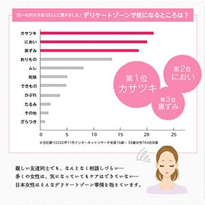 サマーズイブ 公式 フェミニン泡ウォッシュ単品 デリケートゾーン ソープ フェミニンウォッシュ 石鹸 黒ずみ 保湿 ケア 匂い | Summer's Eve | 13
