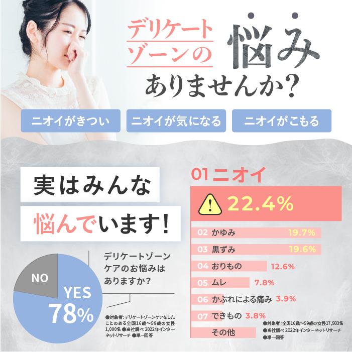デリケートゾーン 用 ウェットシート 無香料 タイプ サマーズイブ フェミニンクレンジング ワイプ フレグランスフリー ニオイ ケア 臭い 清潔 生理 おりもの | Summer's Eve | 02