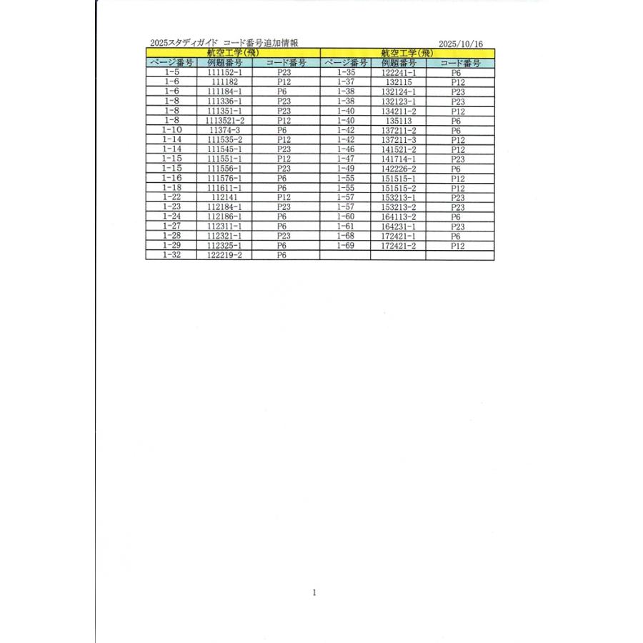 学科試験スタディガイド2025年 : パイロットハウスエフエス・シーマ