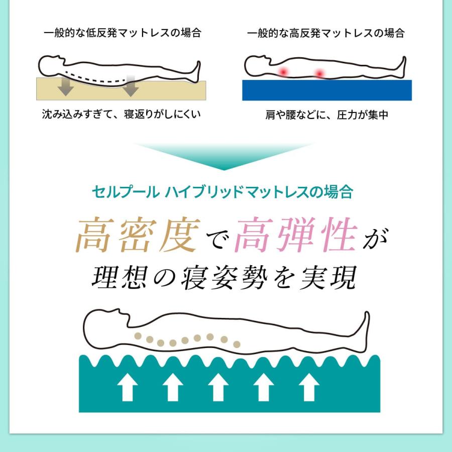 cellpur（セルプール） マットレス ダブル 三つ折り 折りたたみ 高反発