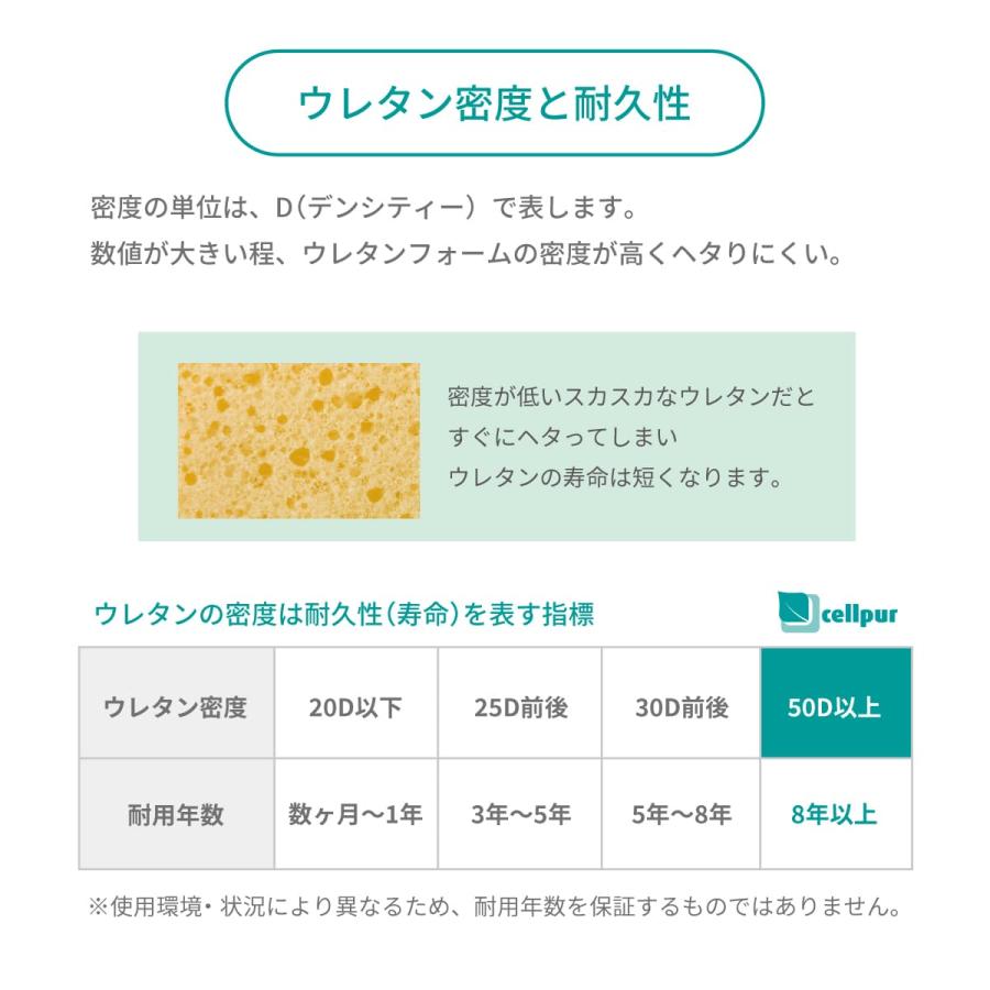 cellpur（セルプール） マットレス ダブル 三つ折り 折りたたみ 高反発