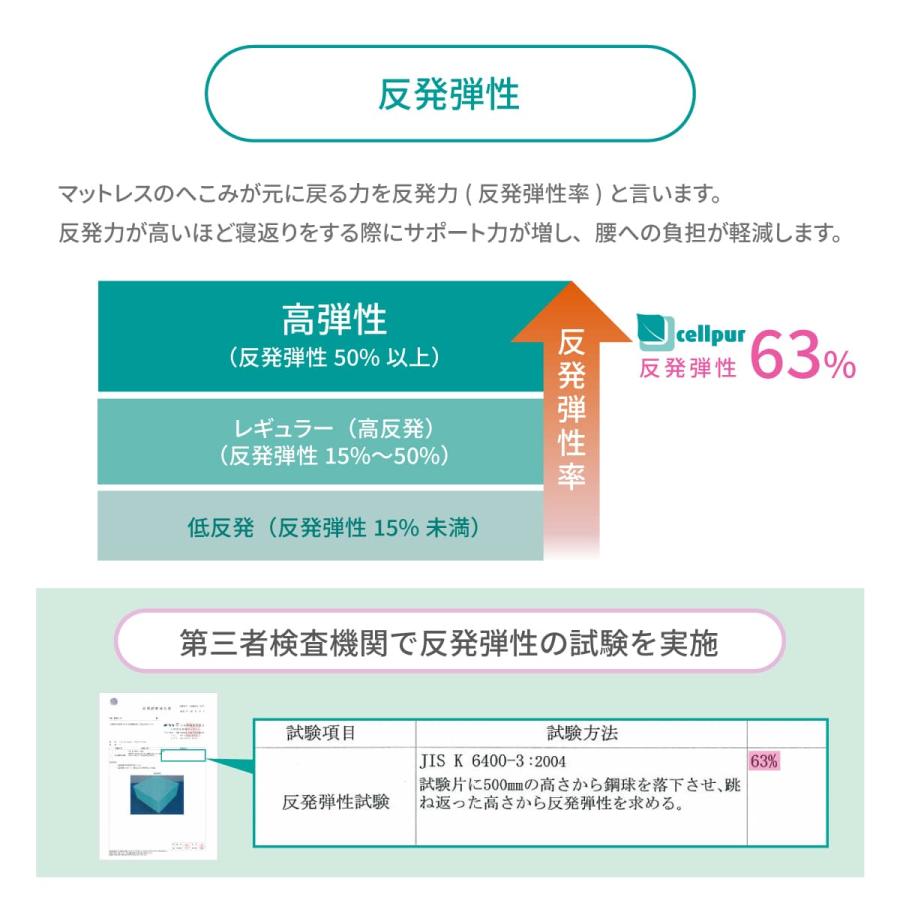 cellpur（セルプール） マットレス ダブル 三つ折り 折りたたみ 高反発