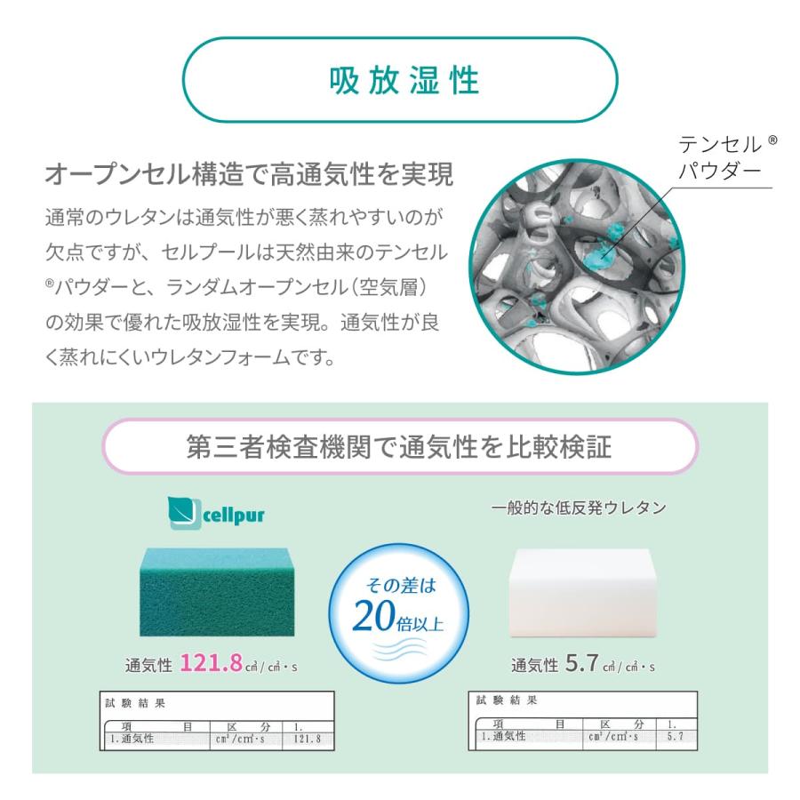 cellpur（セルプール） マットレス ダブル 三つ折り 折りたたみ 高反発