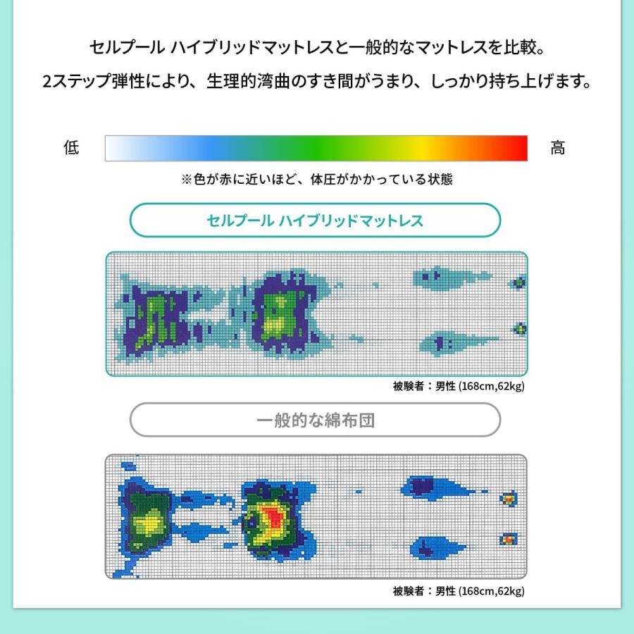 cellpur（セルプール） マットレス ダブル 三つ折り 折りたたみ 高反発