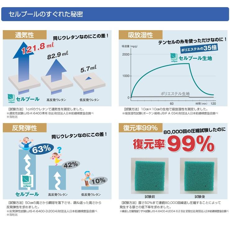 cellpur（セルプール） 枕 55×21cm 高反発まくら セルプールピロー 高