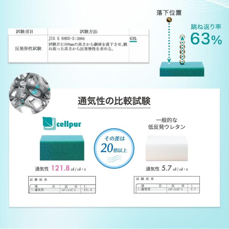 cellpur（セルプール） マットレス シングル 高反発 折りたたみ