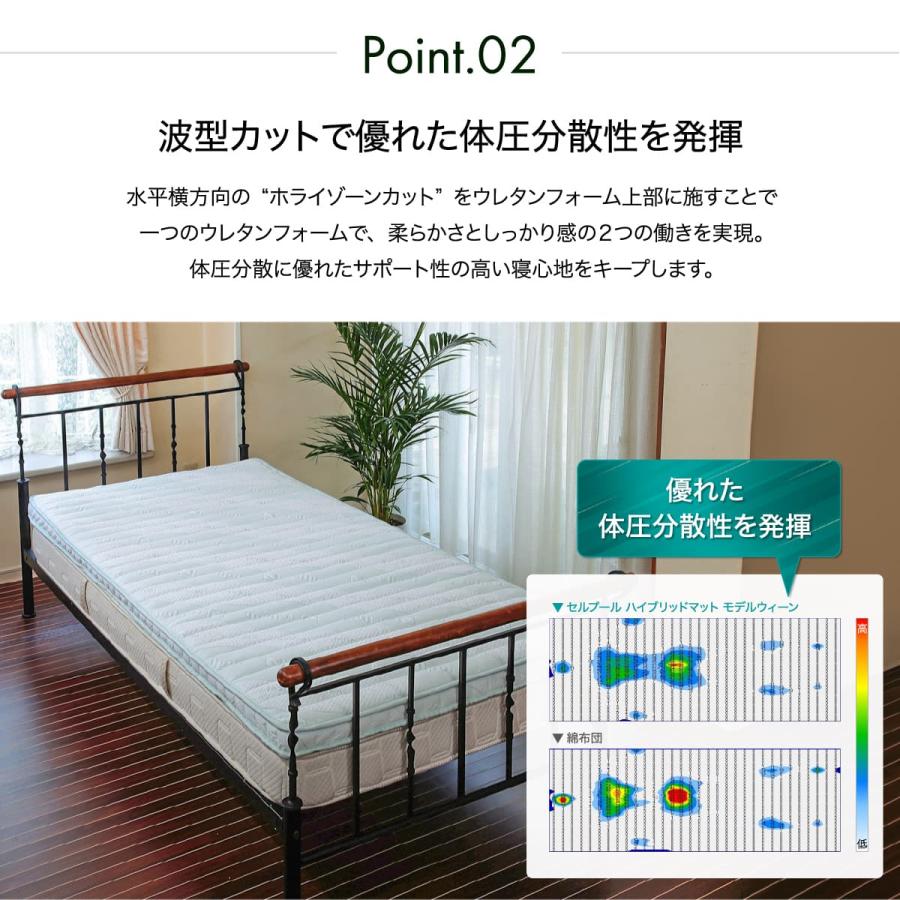 【新品未開封】セルプール　ハイブリッドマット　シングル　送料無料 cellpur（セルプール） マットレス シングル 高反発 折りたたみ
