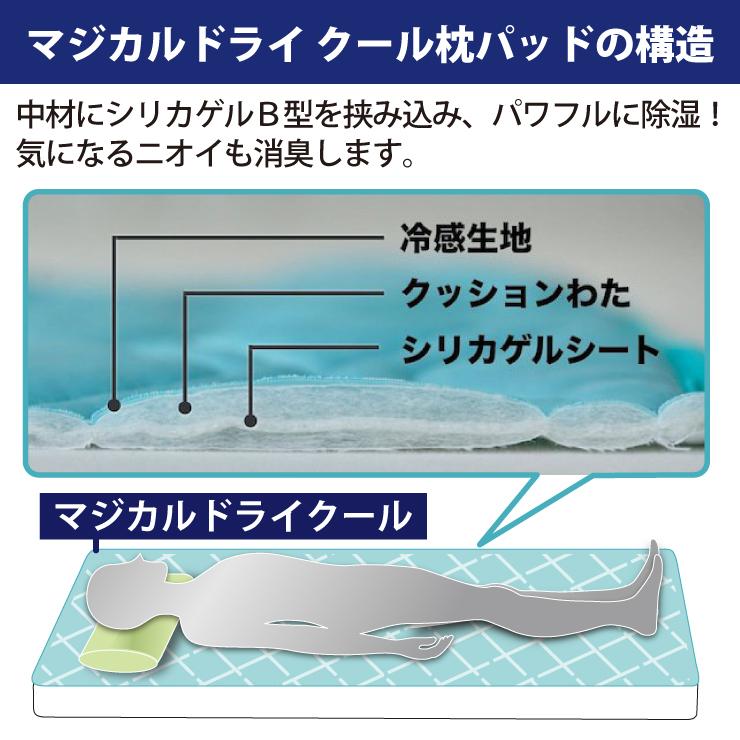 PILOX'S 除湿消臭 枕パッド 1枚セット 40x60cm マジカルドライクール