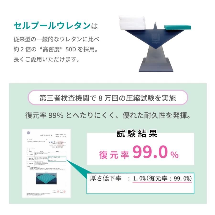 cellpur マットレス ダブル 三つ折り 折りたたみ 高反発 8cm 厚 