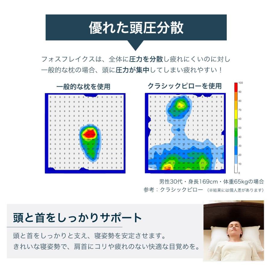 枕 まくら 約44×67cm フォスフレイクス サイレントハグピロー カバー付