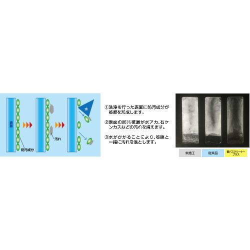銀バスクリーナープラス中性 浴槽洗浄剤(中性タイプ) 抗菌・除菌・消臭 日常的に使えるバスクリーナー 送料無料 18kg 横浜油脂工業 リンダ Linda 業務用洗剤 |  | 06