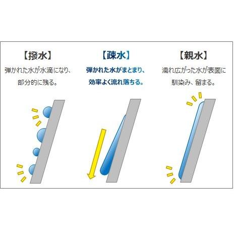 R'sPROホテルバスクリーナー 18L 浴室用中性洗剤 リンレイ 送料無料 業務用洗剤 RECOBO 10倍希釈でも防カビ、除菌・ウイルス除去、消臭 安心の中性タイプ |  | 01