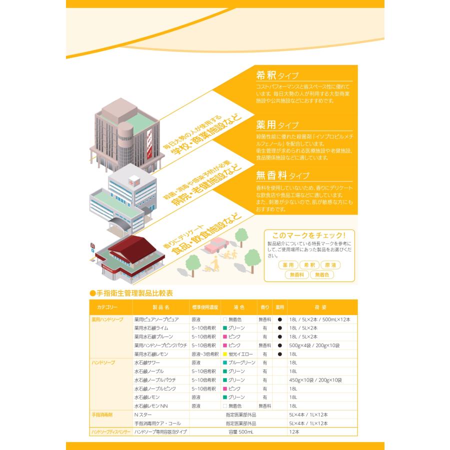 水石鹸ノーブル18L 希釈使用(5〜10倍) ハンドソープ ミッケル化学(旧：ユーホーニイタカ) 業務用洗剤 フローラルブーケの香り 液色ブルーグリーン 石鹸カス防止 |  | 02