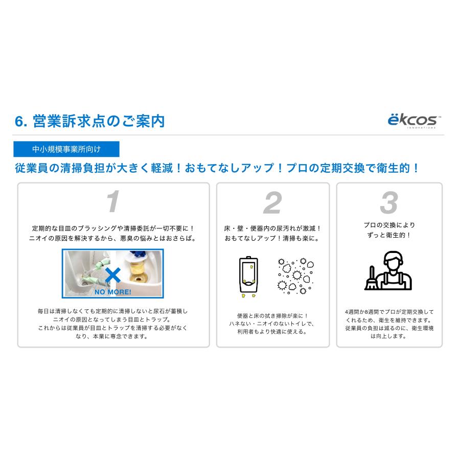 エコスクリーン　ブルー　EKS-3B(フレッシュの香り)　まとめ買いがお得　12入り１個あたり2200円　尿飛散防止マットで世界特許 |  | 12