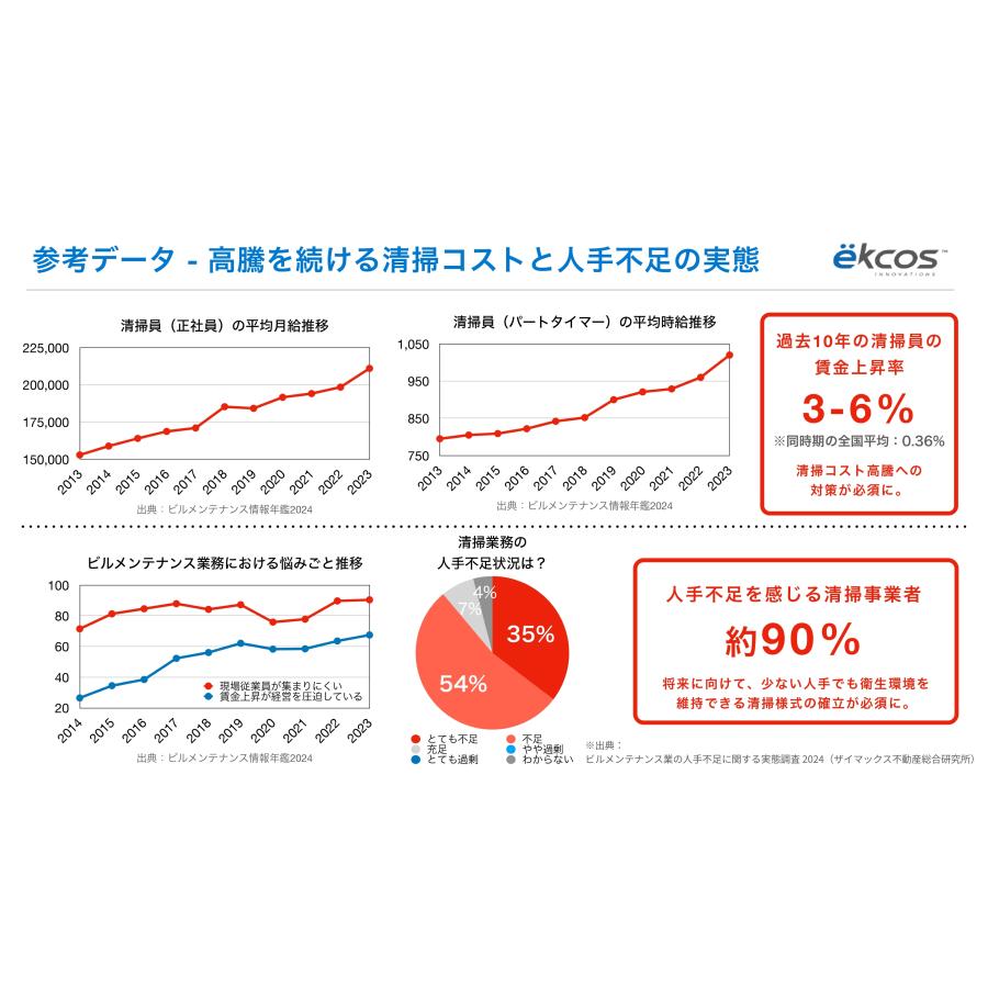 エコスクリーン　ブルー　EKS-3B(フレッシュの香り)　まとめ買いがお得　12入り１個あたり2200円　尿飛散防止マットで世界特許 |  | 04