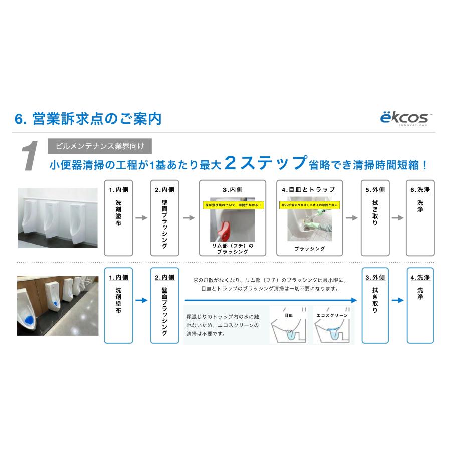 エコスクリーンミニ　ブルー　EKM-3B(フレッシュ)　まとめ買いがお得　10入り　１個あたり1375円　洗面台の水撥ねや、尿飛散防止に　世界特許 |  | 11