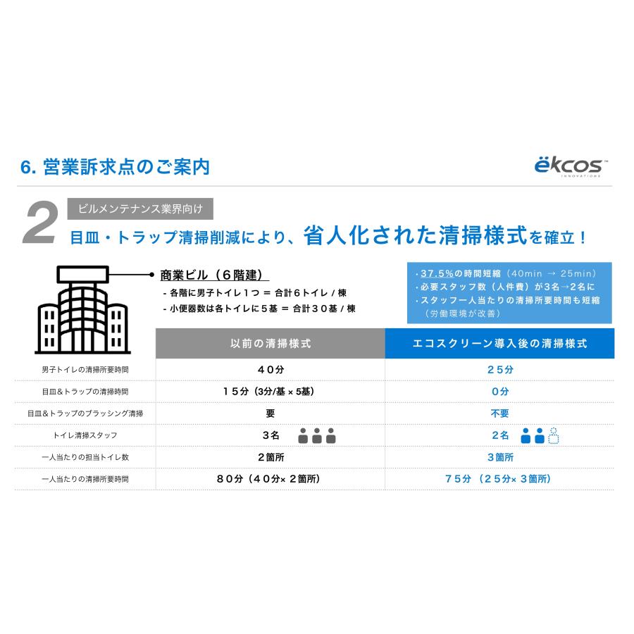 エコスクリーンミニ　ブルー　EKM-3B(フレッシュ)　まとめ買いがお得　10入り　１個あたり1375円　洗面台の水撥ねや、尿飛散防止に　世界特許 |  | 12