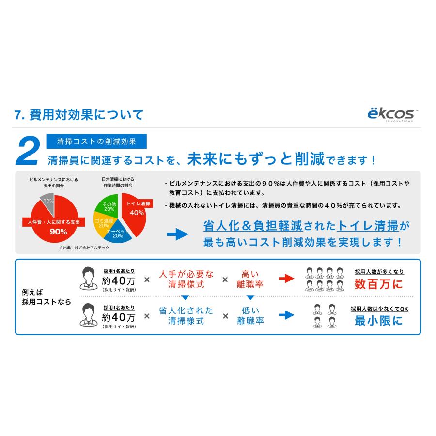 エコスクリーンミニ　ブルー　EKM-3B(フレッシュ)　まとめ買いがお得　10入り　１個あたり1375円　洗面台の水撥ねや、尿飛散防止に　世界特許 |  | 15