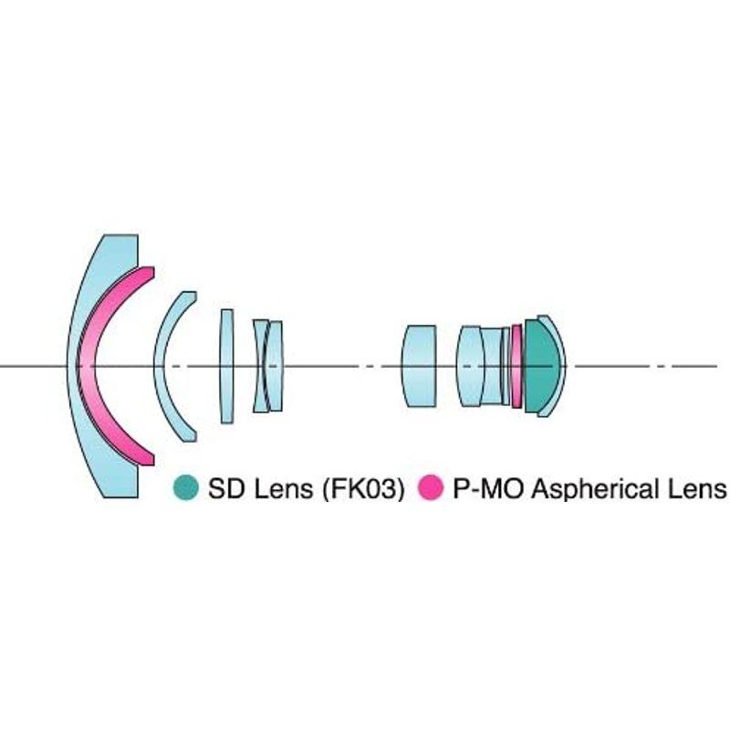 64%OFF!】【64%OFF!】Tokina 超広角ズームレンズ AT-X 124 PRO DX II