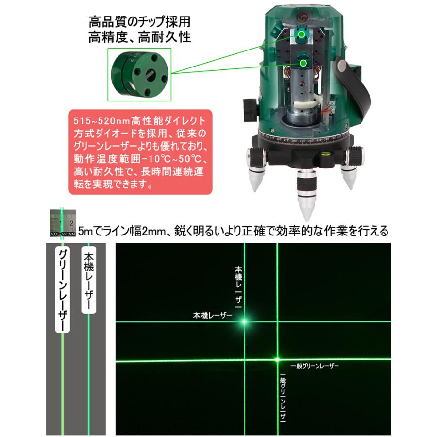 【中古ランクC】スミライン　ポイントレーザー墨出し機 テクノ販売 フルライン電子整準プラチナグリーンレーザー墨出し器 LTC