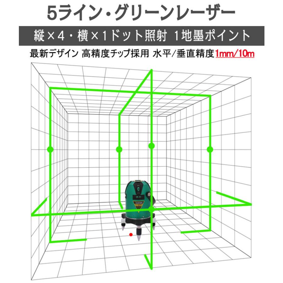 5ライン電子整準グリーンレーザー墨出し器 SL-65GPE 高輝度 4方向大矩ライン照射モデル ±1mm/10mの高精度 リモコン付き リチウム電池×2本 【改良版】 斜線機能