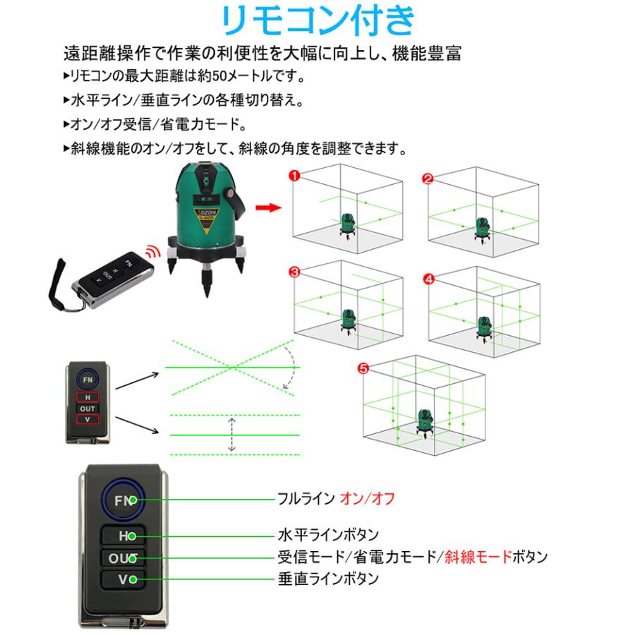 SOZOKI フルライン電子整準グリーンレーザー墨出し器+受光器セット SL-68GPE 高輝度 ±1mm/10mの高精度 リモコン付き リチウム電池×2本【メーカー1年保証】｜pingan｜09