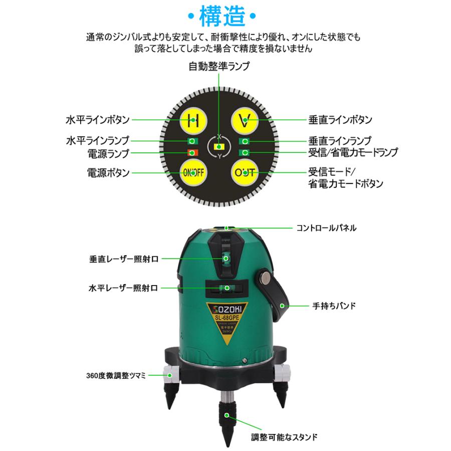 SOZOKI フルライン電子整準グリーンレーザー墨出し器+受光器セット SL