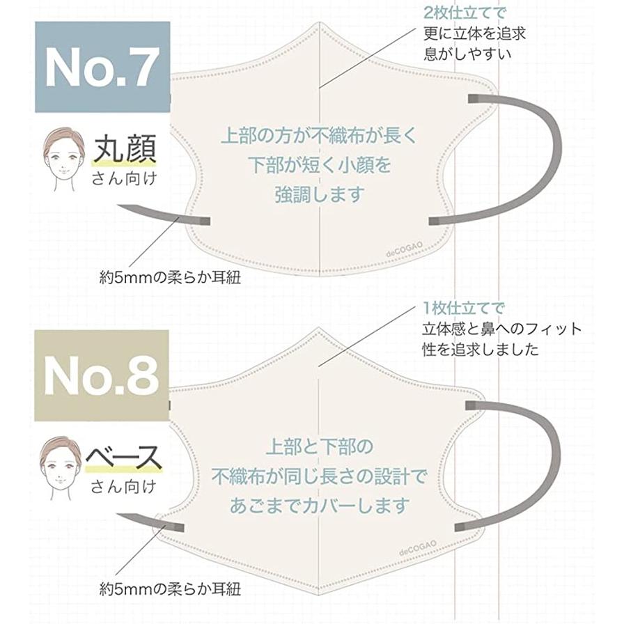 送料無料★1枚4円！不織布マスク卸価格　　7枚入3層マスク SOKAITEKI deCOGAO マスク 不織布マスク 3D立体 3層 No7 No8 : pink