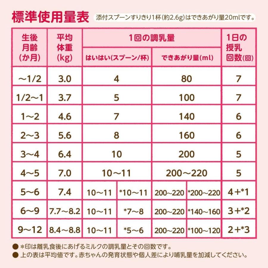 和光堂 レーベンスミルク はいはい 粉ミルク 0ヶ月から1歳頃 810g×4缶 :20210829223440-00449:pink-store - 通販 - Yahoo!ショッピング 和光堂 レーベンスミルク はいはい 粉ミルク 0ヶ月から1歳頃 810g×4缶 :20210829223440-00449:pink-store - 通販 - Yahoo!ショッピング
