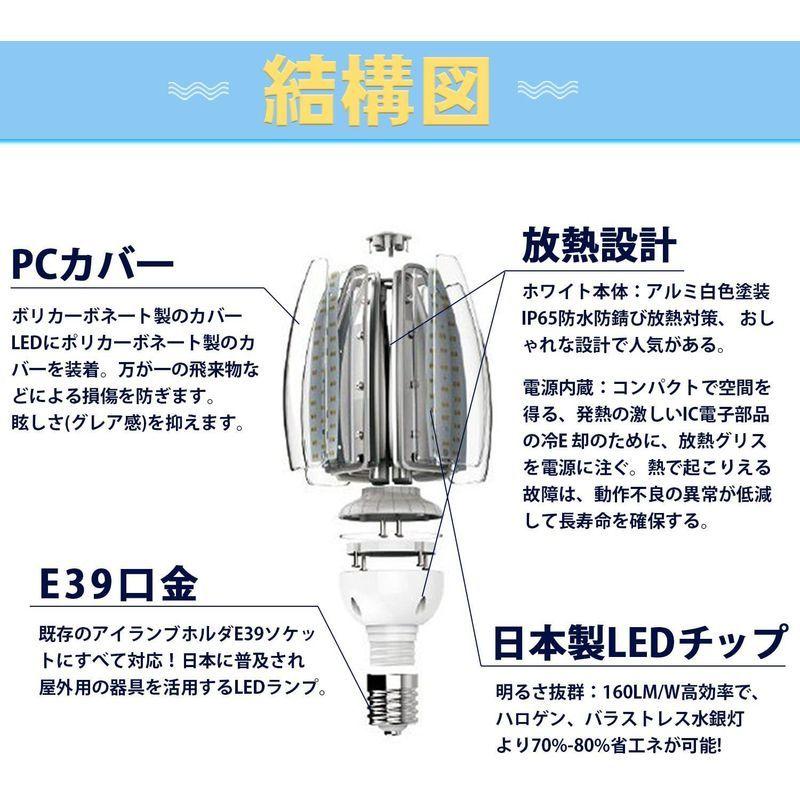 超高輝度LEDコーンライト80w 12800lm 超高輝度 コーン型led電球 水銀灯 