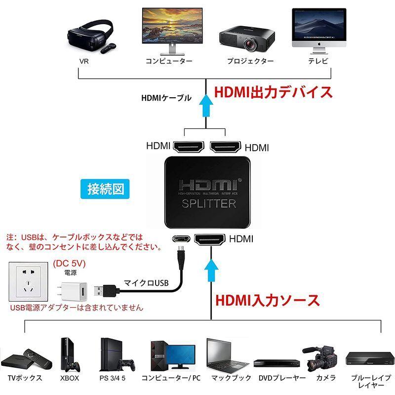 avedio links HDMI 分配器 1入力2出力 4K HDMI スプリッター 2ポートに対応 1入力2出力のスプリッター 2画面同  :20220109170311-00577:pink-store - 通販 - Yahoo!ショッピング