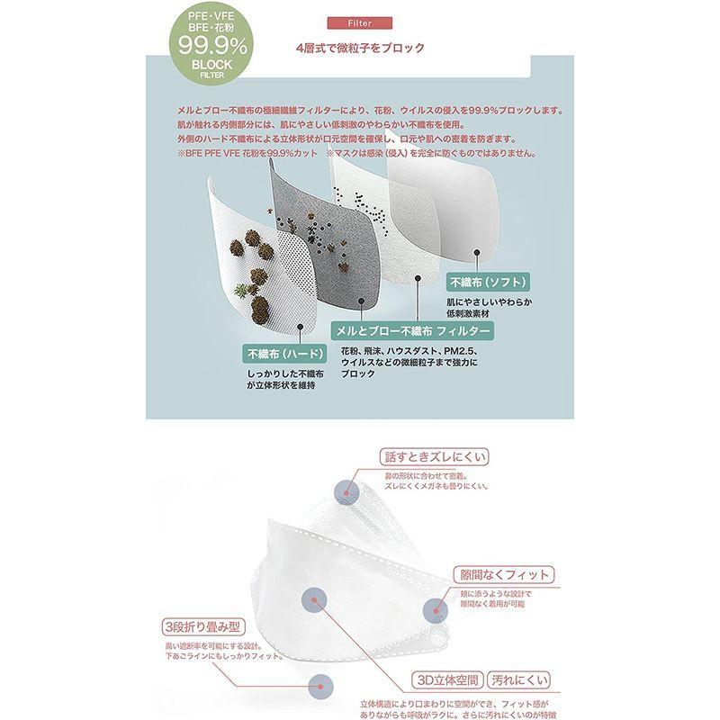 SHINPUR カケン認証 個別包装 血色マスク 不織布マスク 3D SN94マスク 韓国マスク同型 30枚入 4層構造 カラーマスク 使い  :20220513020758-00620:pink-store - 通販 - Yahoo!ショッピング