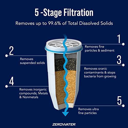 ZeroWater　20カップ　すぐに注ぐディスペンサー　水フィルターピッチャー　クリア