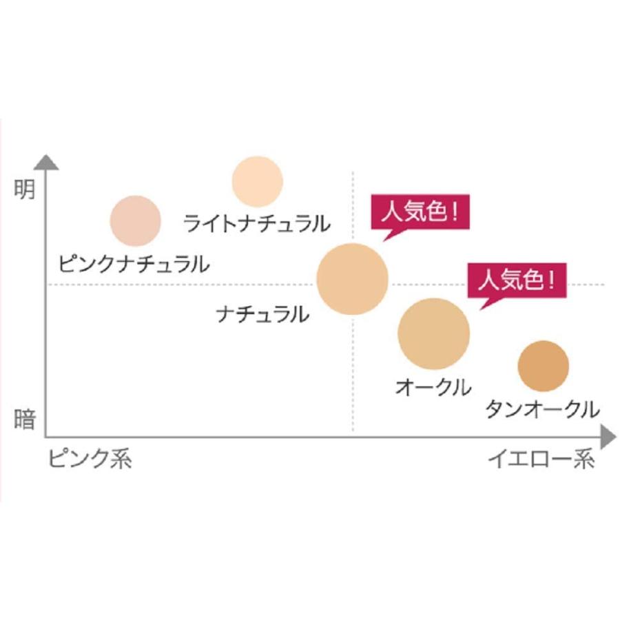 マキアレイベル 薬用クリアエステヴェール リキッドファンデーション