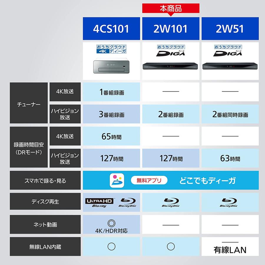 パナソニック 1TB 2チューナー ブルーレイレコーダー おうち パナソニック 1TB 2チューナー ブルーレイレコーダー おうち