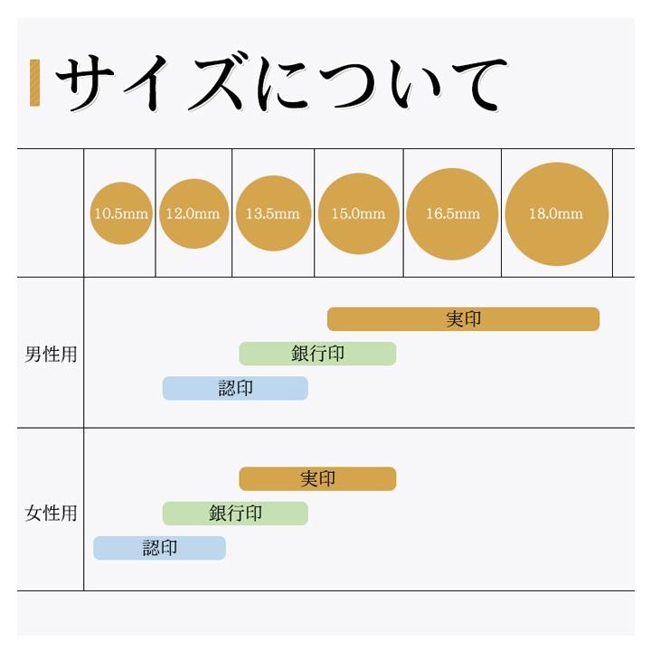 印鑑 作成 チタン印鑑 選べるカラーチタン 実印 女姓 認印 安い 銀行印 印鑑チタン チタン製 国産 シルバー ブラック ゴールド 10.5mm〜18.0mm 印鑑ケース付き :titan-mira-set:印鑑本舗 - 通販 - Yahoo!ショッピング 印鑑 作成 チタン印鑑 選べるカラーチタン 実印 女姓 認印 安い 銀行印 印鑑チタン チタン製 国産 シルバー ブラック ゴールド 10.5mm〜18.0mm 印鑑ケース付き :titan-mira-set:印鑑本舗 - 通販 - Yahoo!ショッピング