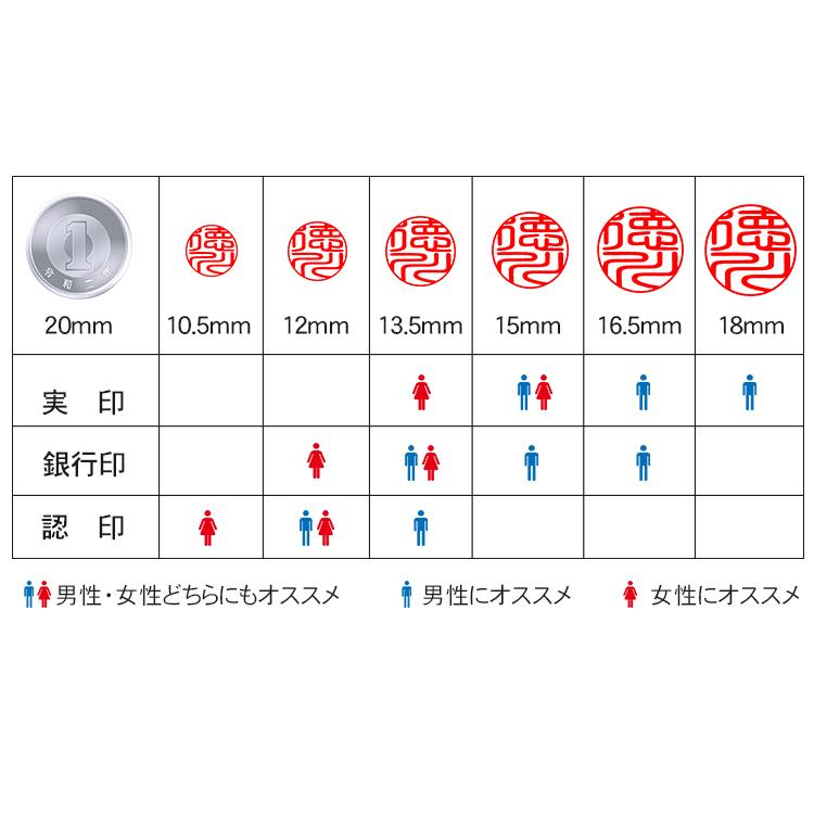 認印 安い 印鑑 作成 はんこ 目印付き黒水牛 目印付き柘印鑑２本セット 印鑑 作成 はんこ 実印 女性 男性 ハンコ 柘 アカネ印 銀行印 認印 判子 10年保証 Tuge2set B 印鑑本舗 通販 Yahoo ショッピング