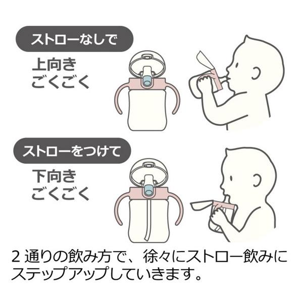 リッチェル ベビー食器 ピーナッツ コレクション ステップアップ リッチェル ベビー食器 ピーナッツ コレクション ステップアップ