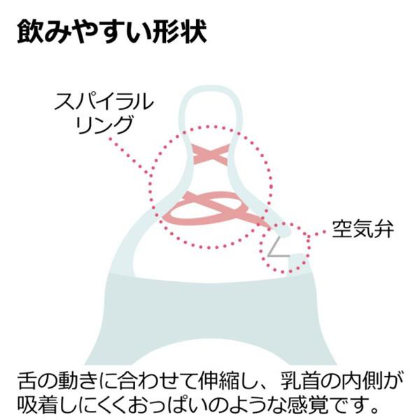 哺乳瓶 おうちミルクボトル 0ml リッチェル 赤ちゃん ベビー 新生児 授乳 Baby ほ乳びん 人気 出産祝 ミルク 母乳 里帰り 出産準備 人気 かわいい 旅行 ピンキーベビーズ 通販 Yahoo ショッピング