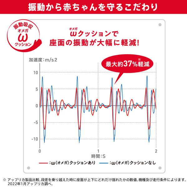 ベビーカー a型 新生児 アップリカ ラクーナ クッション AE ベビー 赤ちゃん オート4輪 軽量 両対面 人気シリーズ 出産 お出かけ 旅行 一部地域送料無料｜pinkybabys｜07