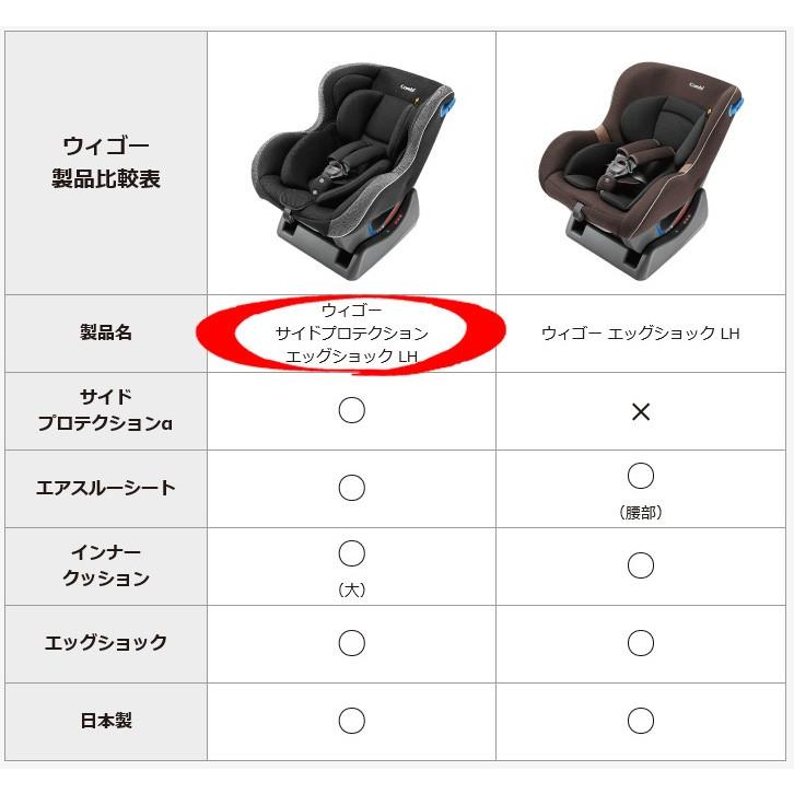 チャイルドシート ウィゴー サイドプロテクション エッグショック Lh コンビ 新生児 赤ちゃん ベビー Baby ママ ウイゴー ギフト 一部地域送料無料 ピンキーベビーズ 通販 Yahoo ショッピング