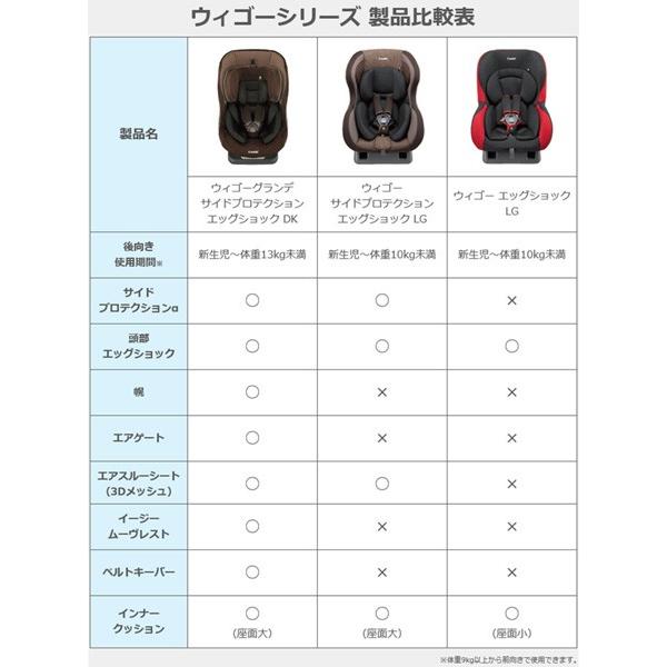 特別価格 チャイルドシート 赤ちゃん 新生児 コンビ ウィゴーグランデ combi ウィゴー サイドプロテクションエッグショックLG チャイルドシート