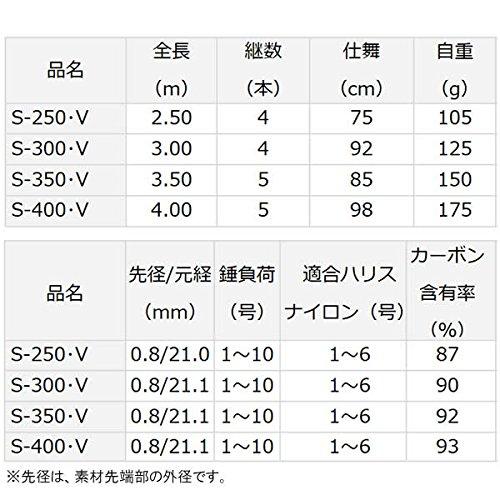ダイワ(DAIWA) 海上釣堀ロッド シーパラダイス さぐりづり・V S-400・V 釣り竿 |  | 01